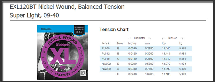 สายกีต้าร์ไฟฟ้า แด็ดดาริโอรุ่น Exl120BT Tension Chart