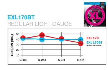 ชารต์เปรียบเทียบ ขนาดของสายเบสในชุด Daddario EXL170 และ EXL170BT